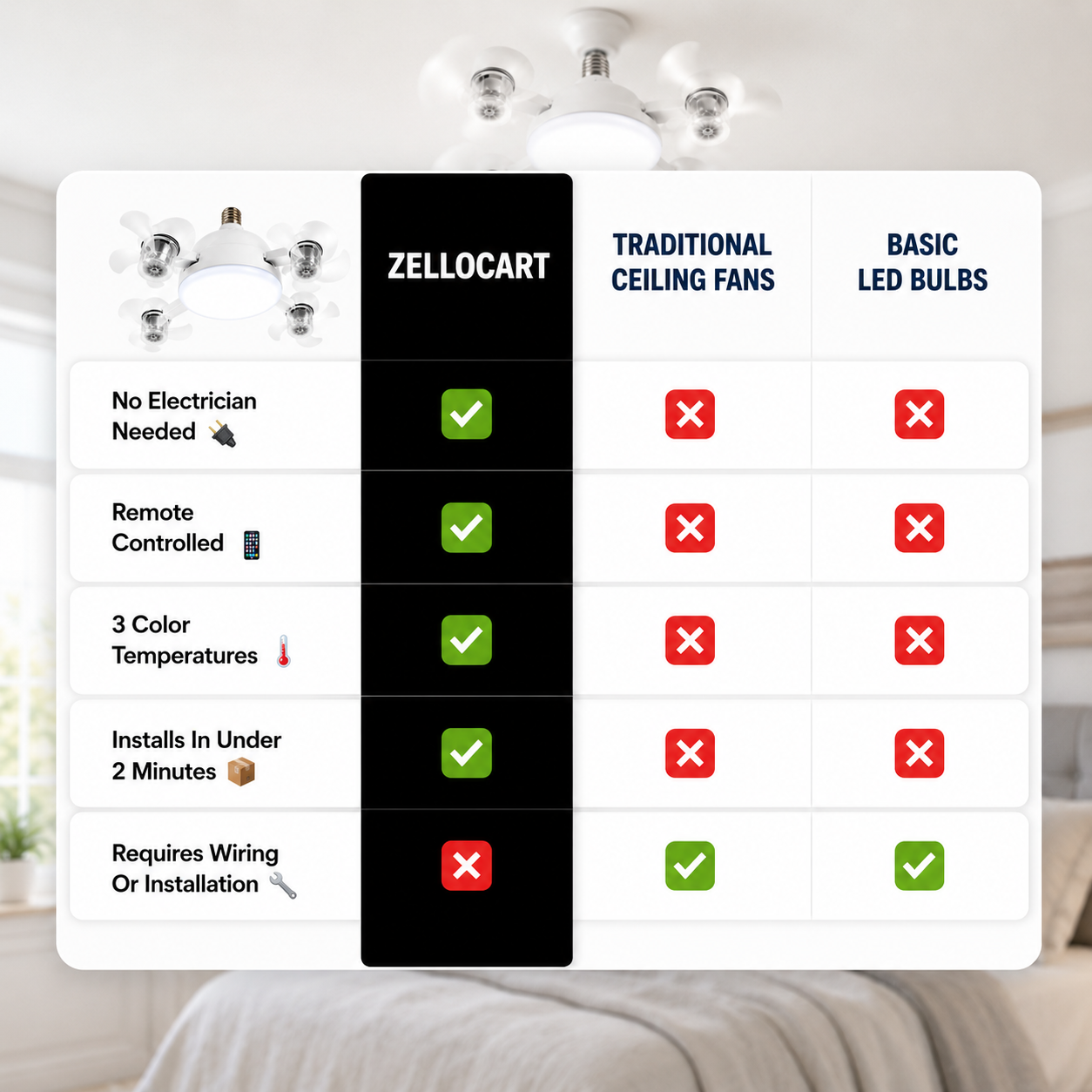 Zellocart™ AeroGlow Ceiling Fan Light